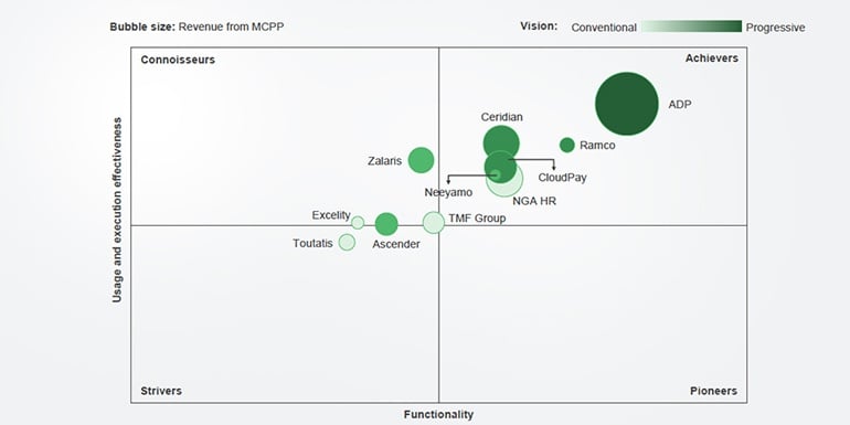 Multi-Country Payroll on a unified Platform - Need of the hour