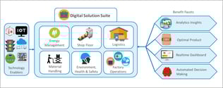 Cement blog - pic 2 benefits of embracing digital technology