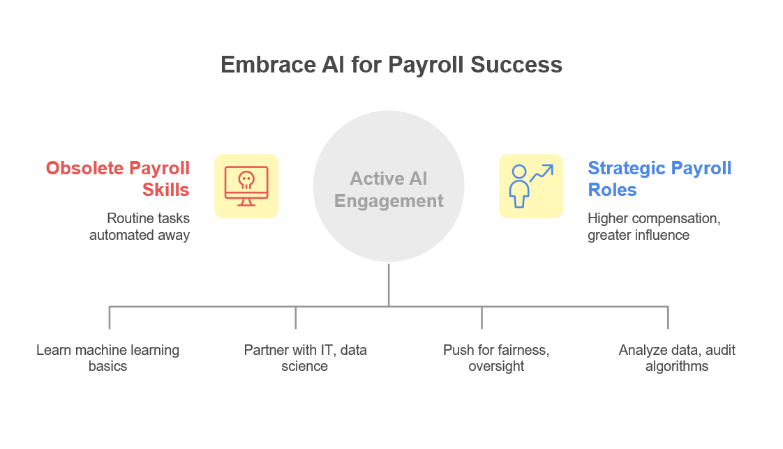 Embrace AI in payroll