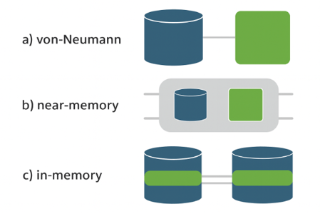 In-Memory-Computing-3