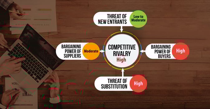 Payroll outsourcing Porter's five forces.png