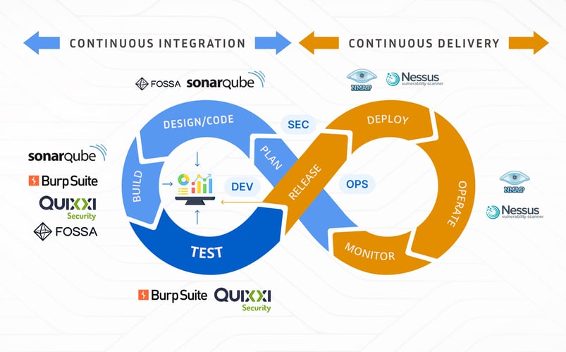 Security-in-Practice-at-Ramco-1