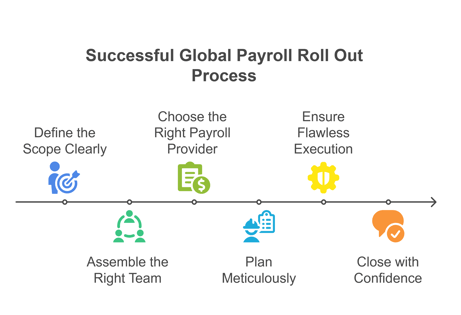 Successful Global Payroll Rollout
