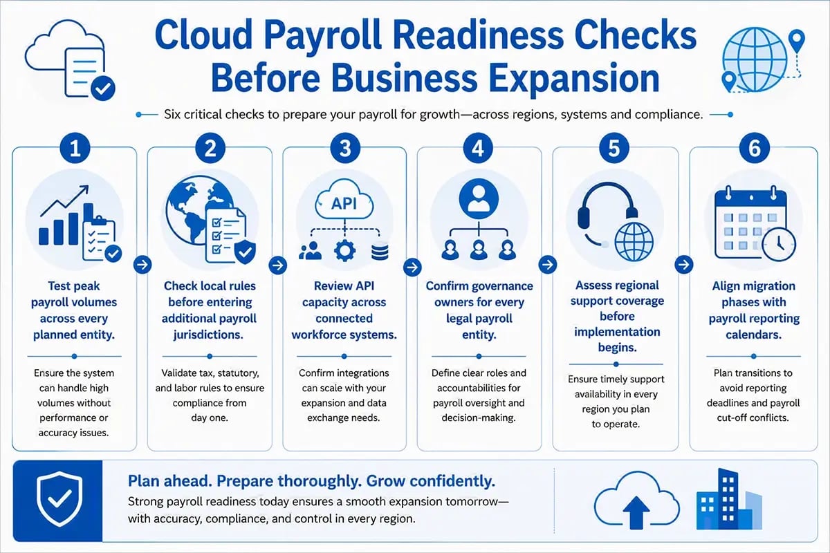 Cloud payroll readiness checklist for Australian enterprises