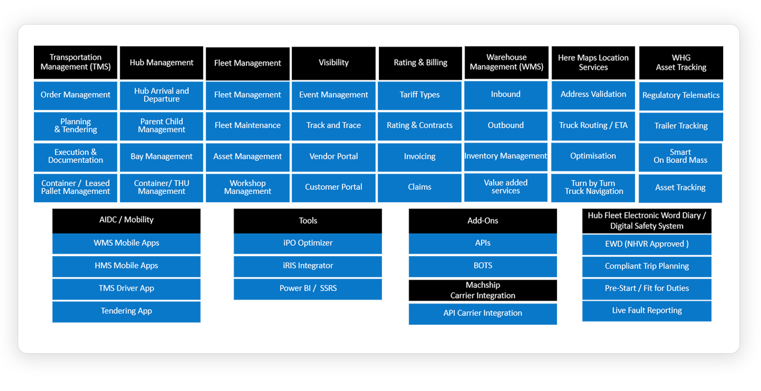 logistics-solution_eco_system