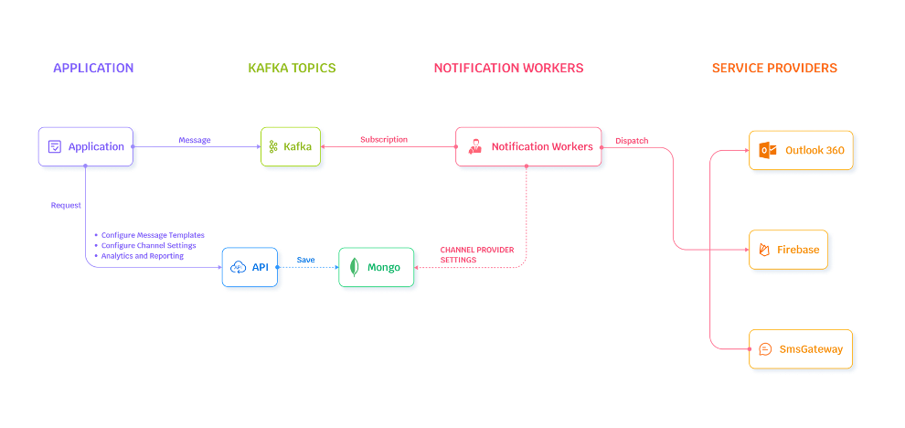 ramco-User Interface-technology