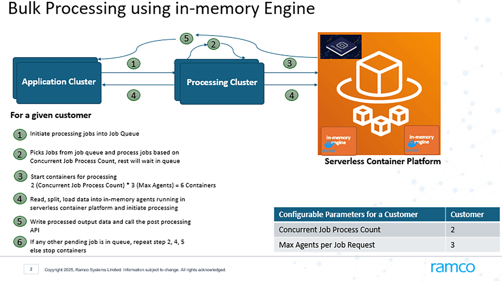 bulk-processing-using-in-memory-engine